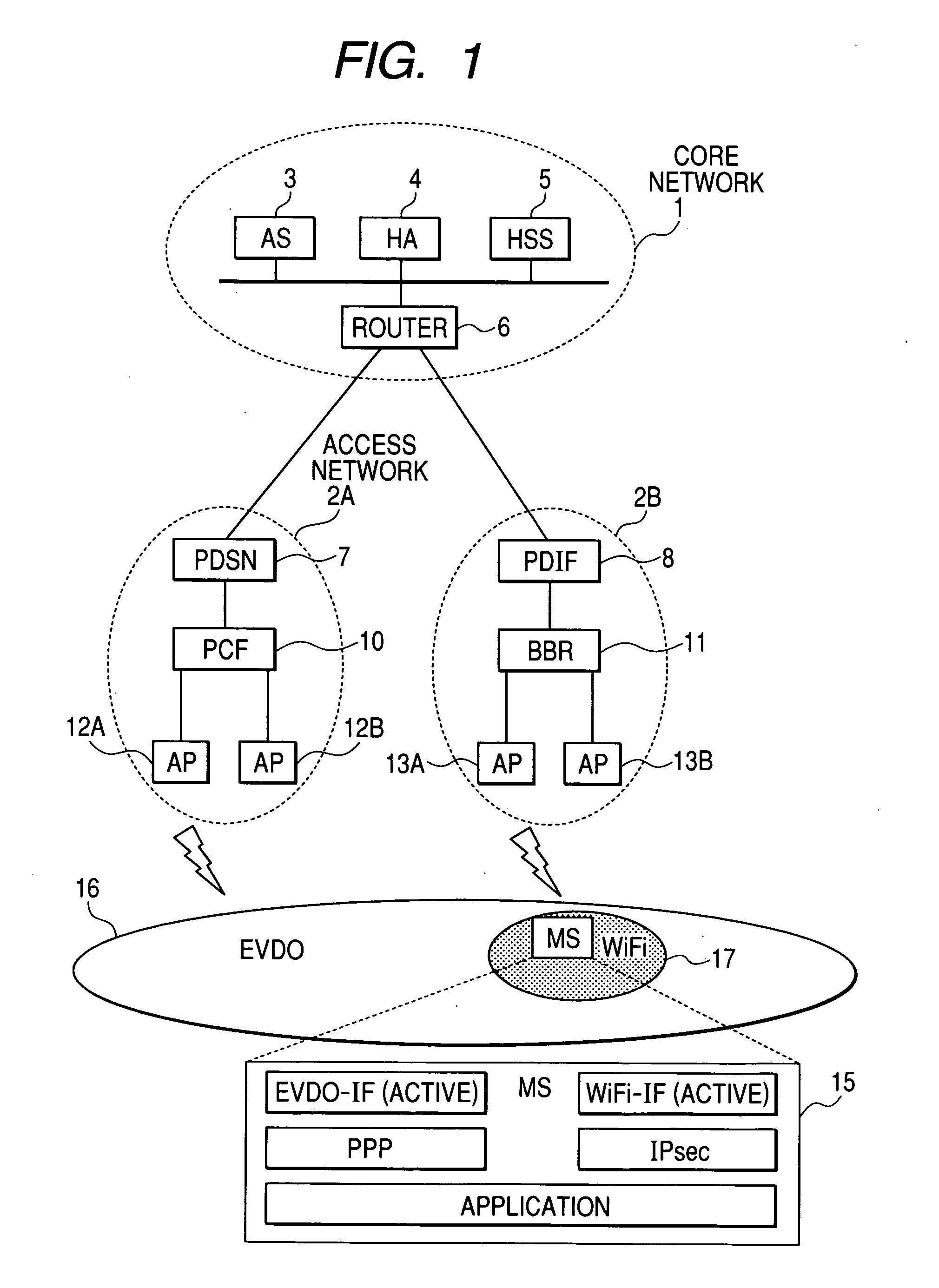 Mobile communications  system PDIF and method for peer detection of mobile terminal