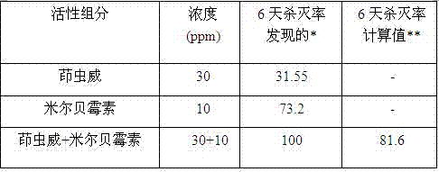 Insecticidal composition