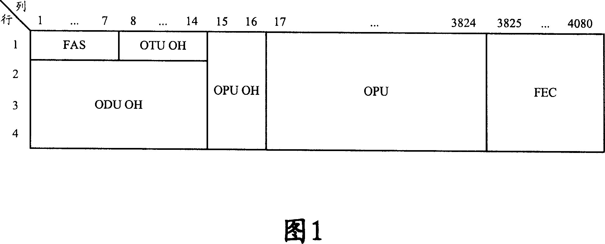 Method and apparatus for mapping DTM to OTN
