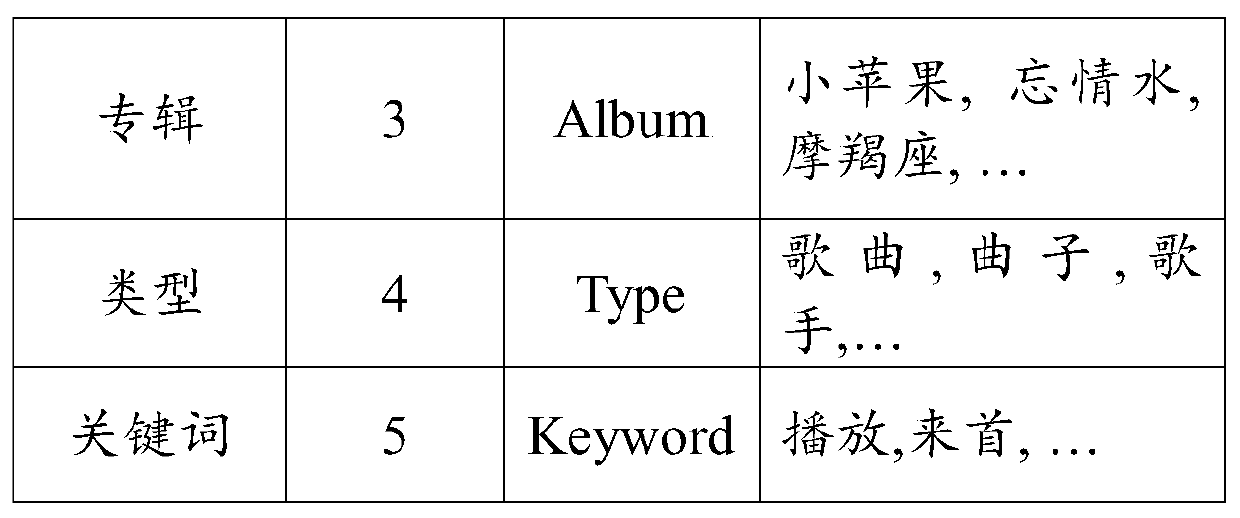 Dialogue command understanding method based on knowledge graph