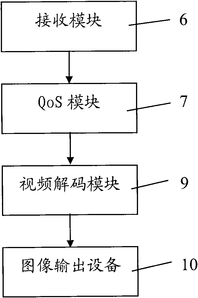 Sending and receiving devices of video communication system, and sending and receiving method thereof