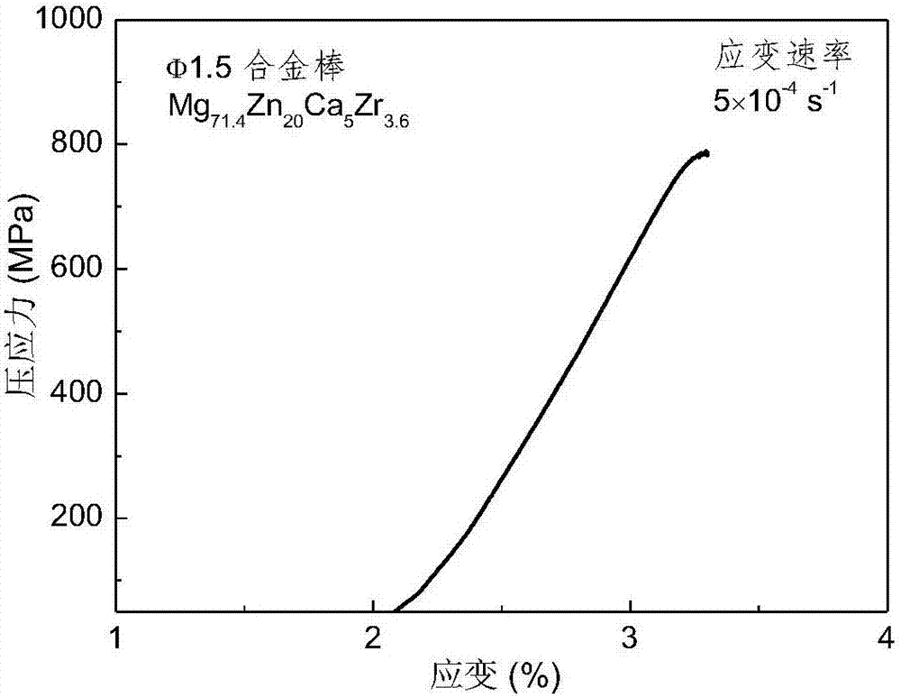 A magnesium-based bulk amorphous alloy with obvious plasticity and its preparation method