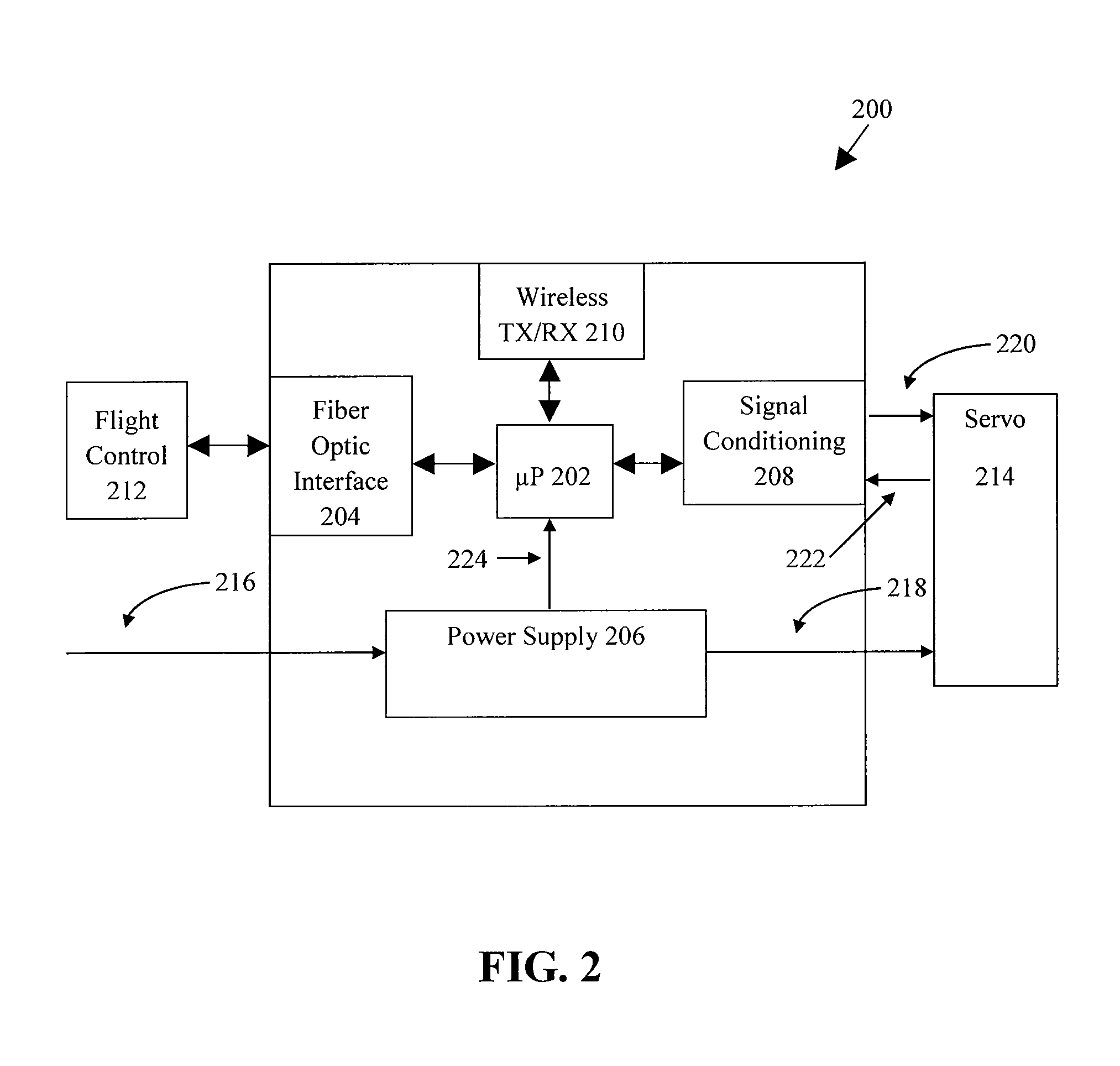 Remote Device Control and Power Supply