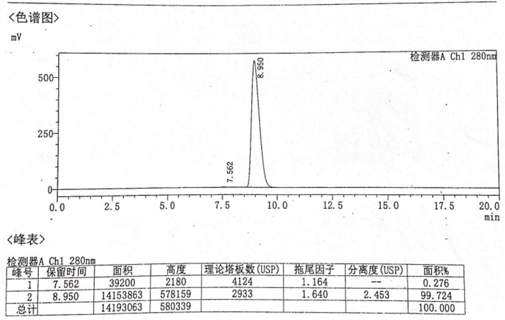 Synthesis method of noradrenaline and bitartrate thereof