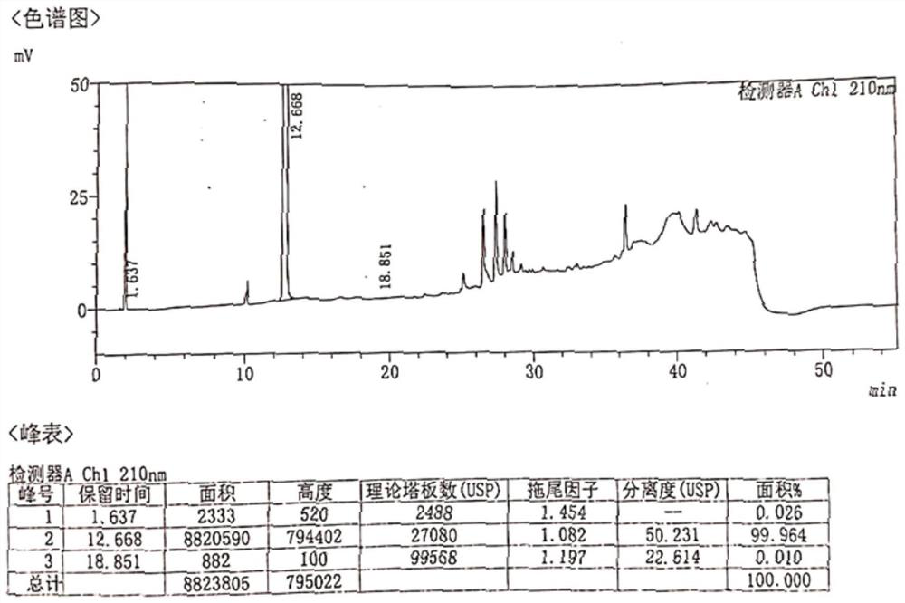 Synthesis method of noradrenaline and bitartrate thereof