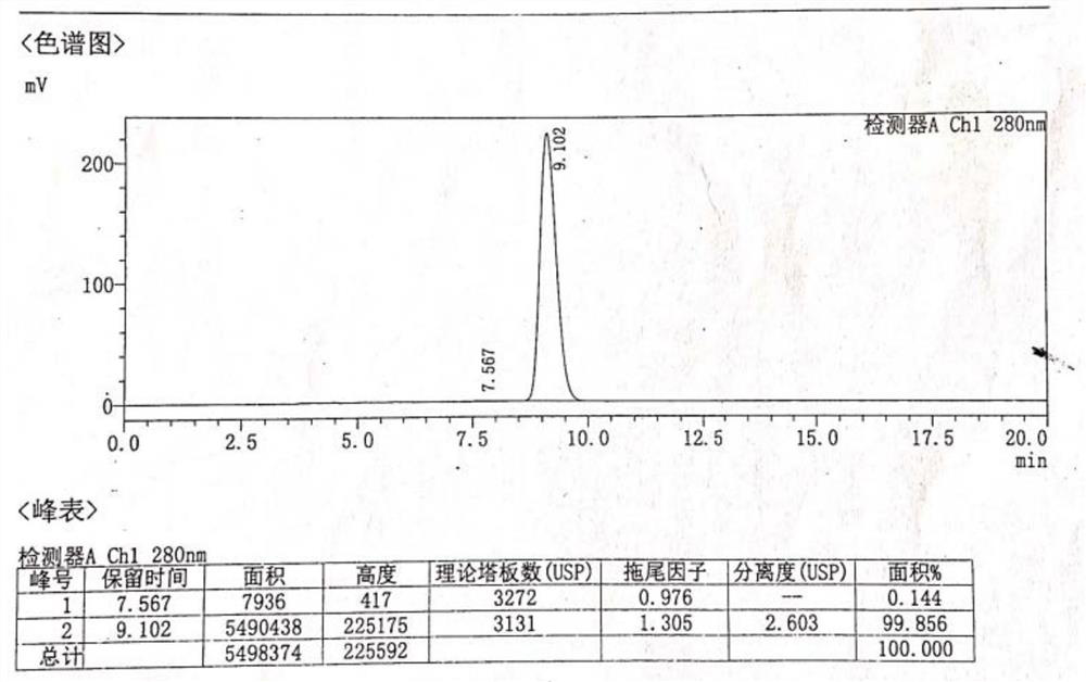 Synthesis method of noradrenaline and bitartrate thereof