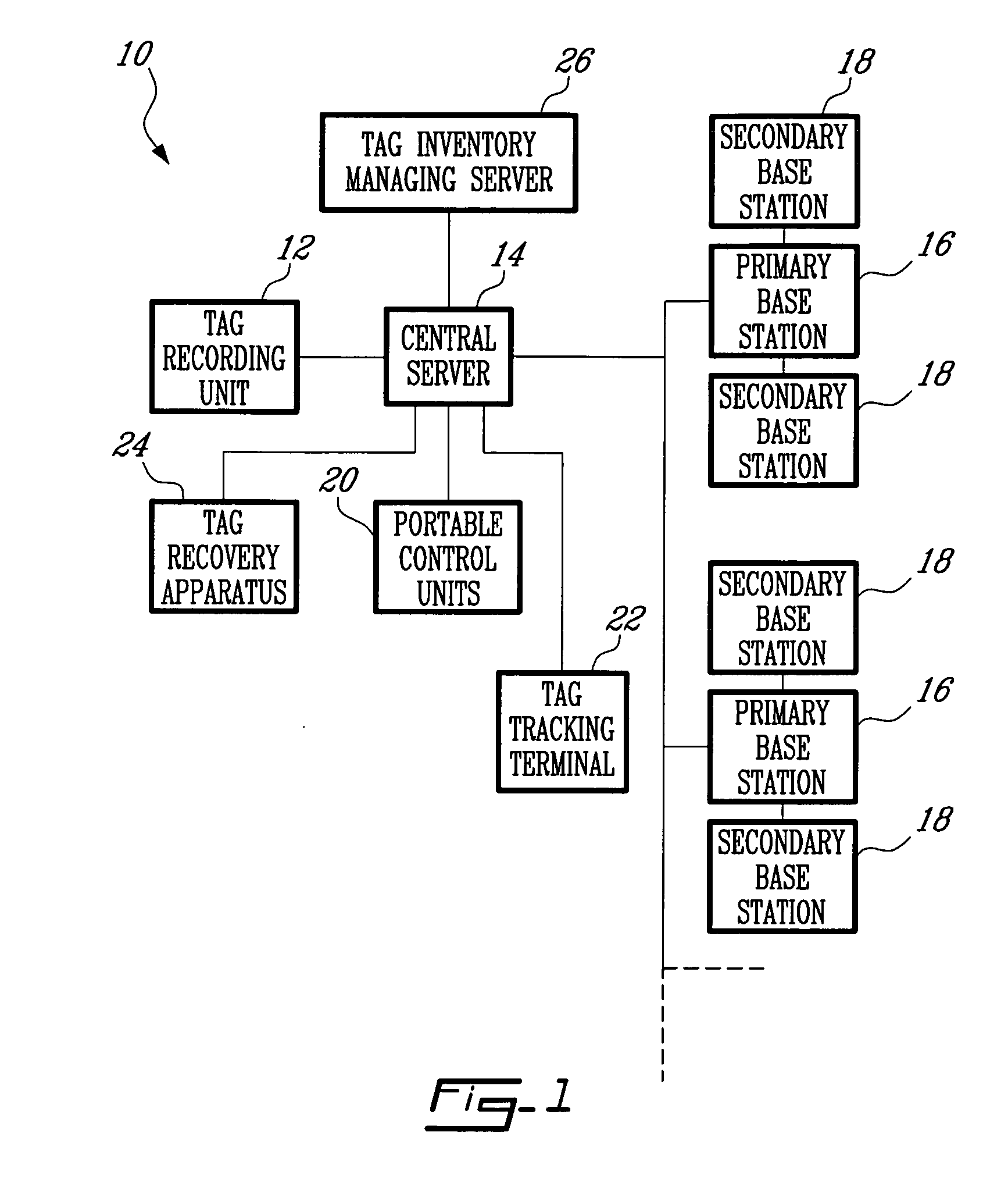 Wide area and large capacity intelligent object tracking system and method