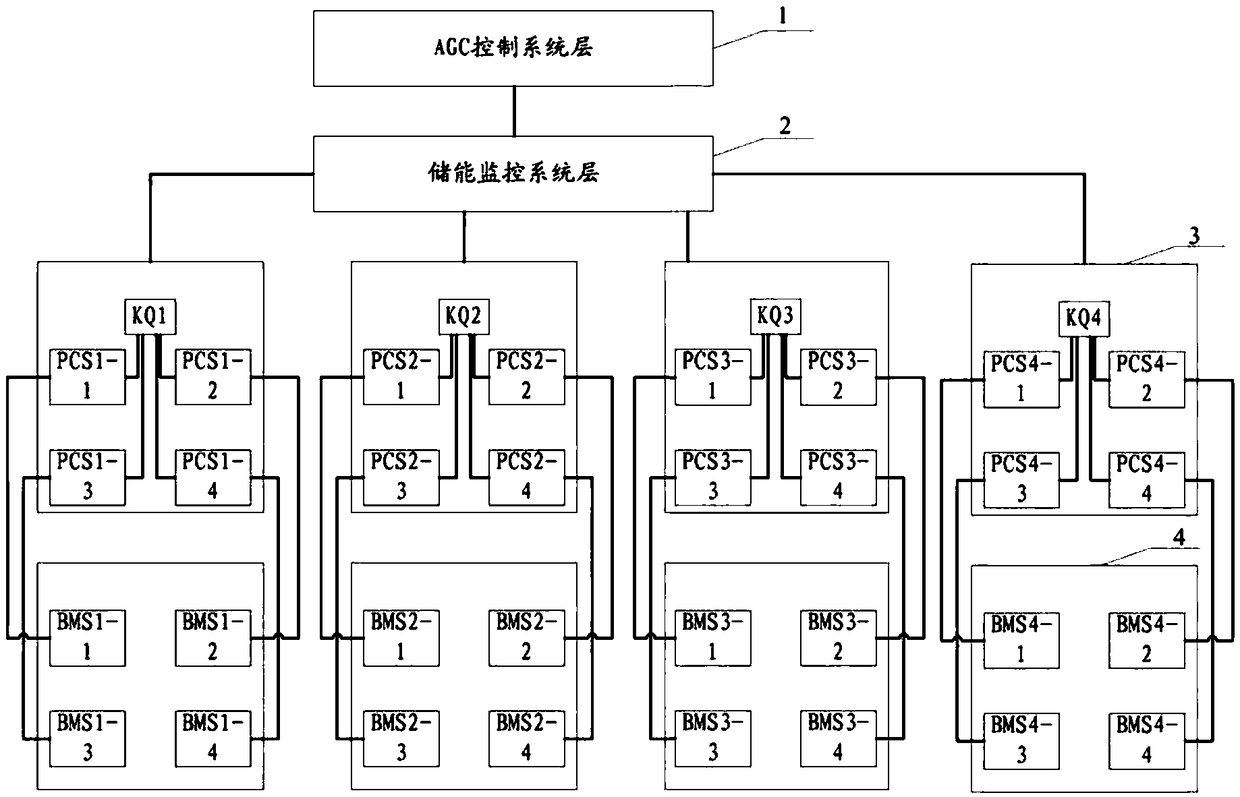 Double multilevel power limiting protection method based on frequency modulation energy storage system