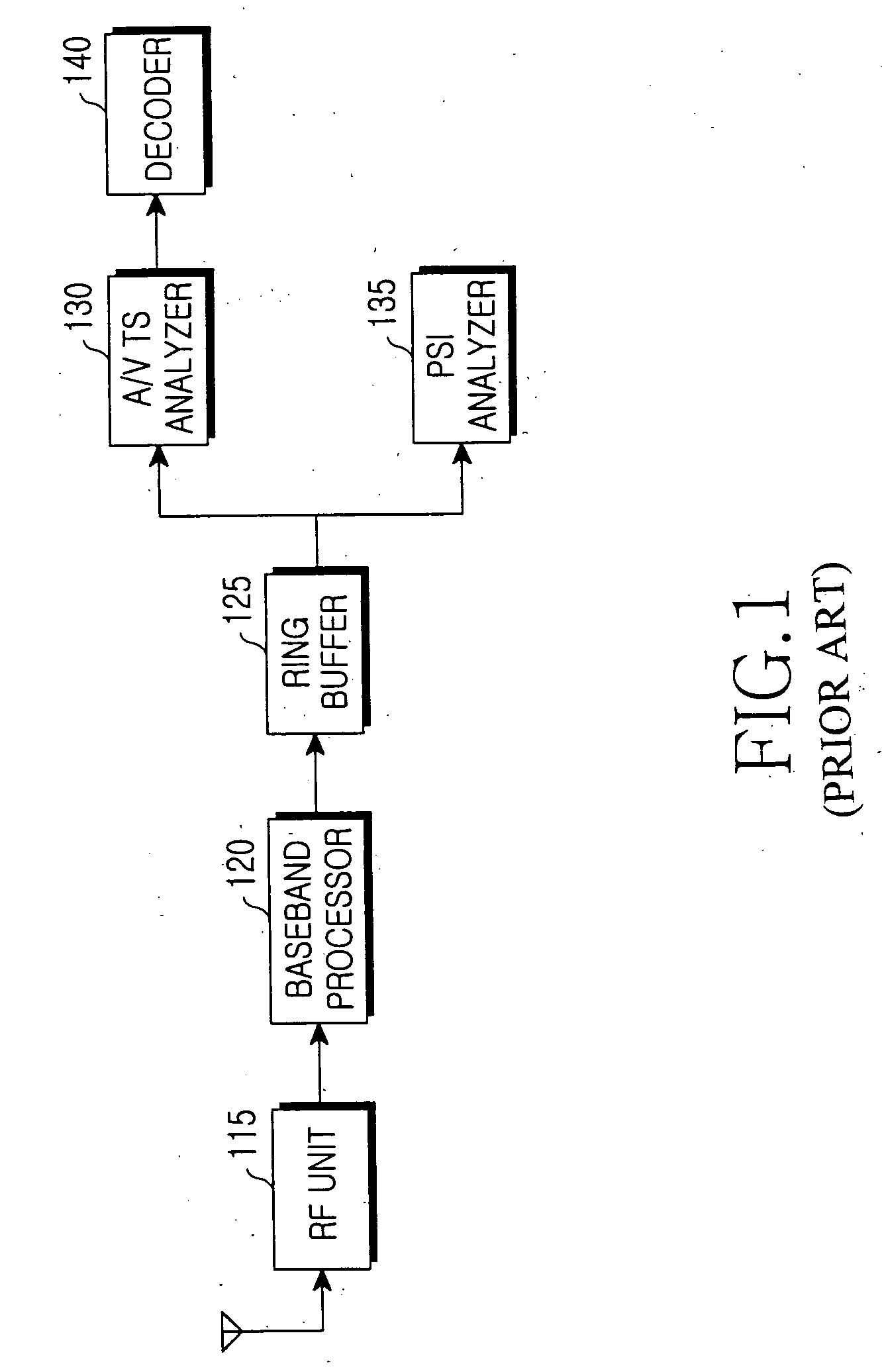 Method of searching for broadcasting channel of specific program in a DMB receiving terminal