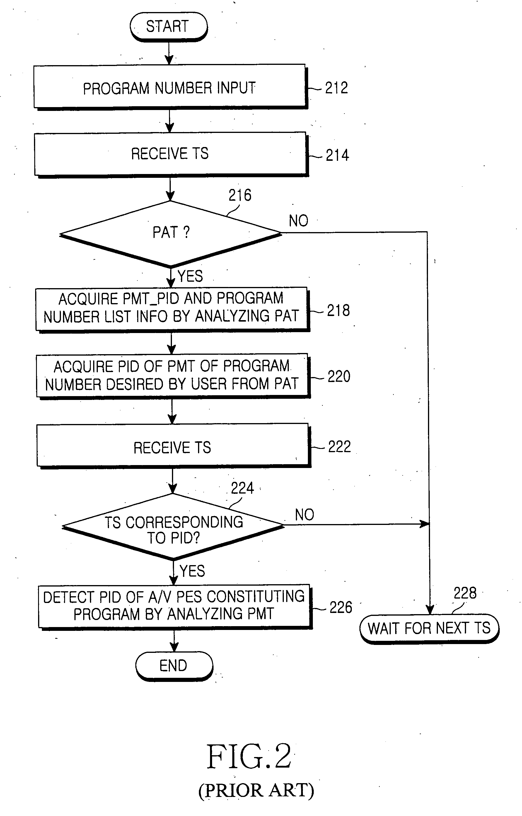 Method of searching for broadcasting channel of specific program in a DMB receiving terminal