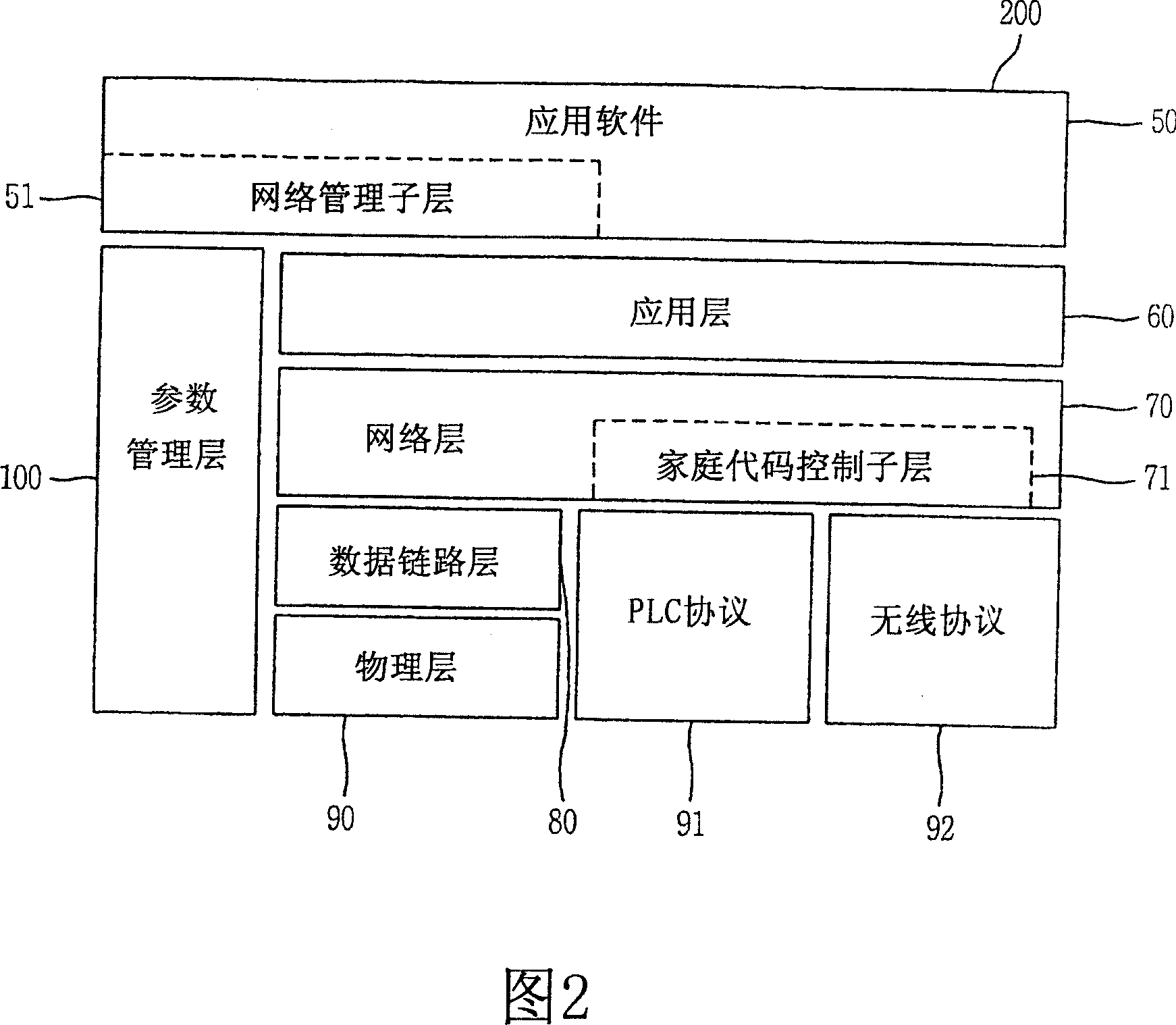 Data processing method for network layer