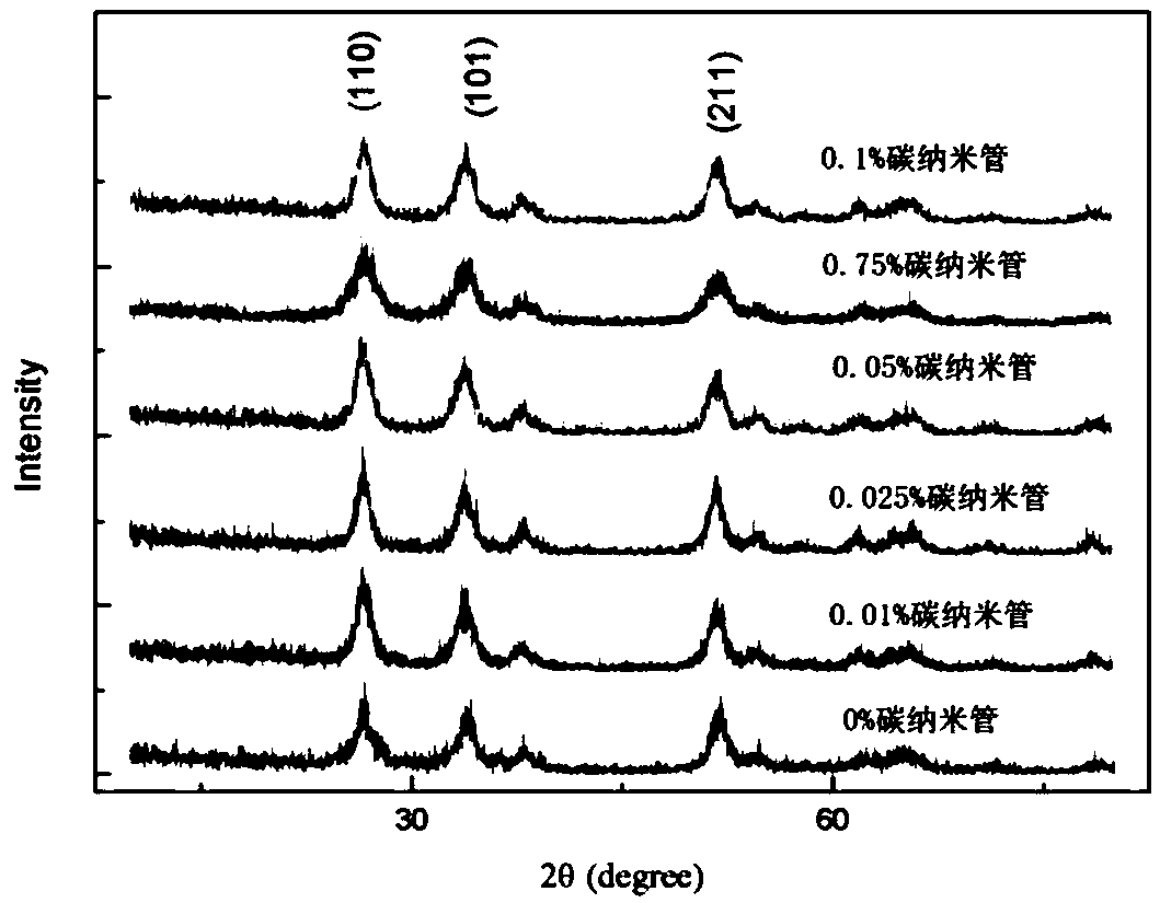A SnO2 composite carbon nanotube electrothermal film and a preparation method thereof
