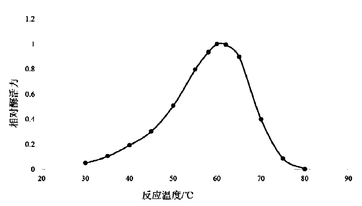 Optimized high-temperature acid trehalinase TreMT1 and coding gene and application thereof