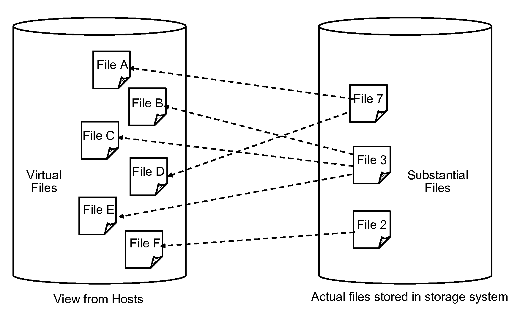 Methods and apparatus for deduplication in storage system