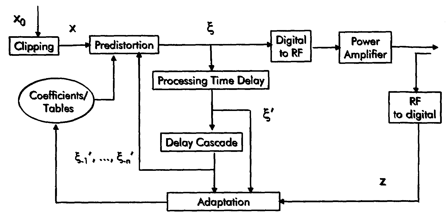 Adaptive digital pre-distortion system