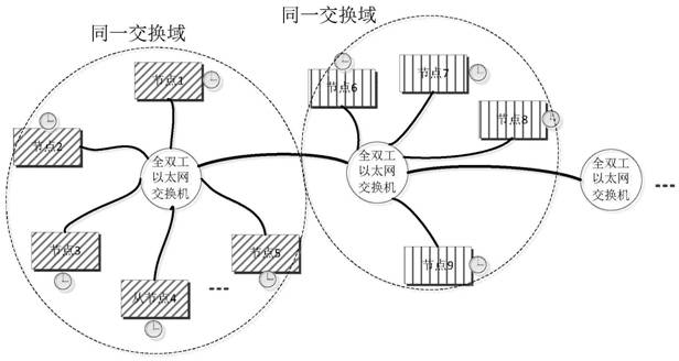 High-speed Ethernet deterministic high-bandwidth data transmission method