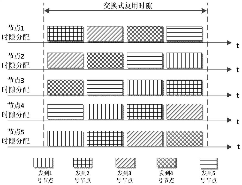 High-speed Ethernet deterministic high-bandwidth data transmission method