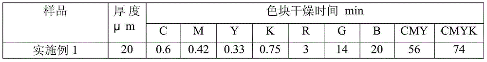 Environment-friendly high-luster weak solvent portrait medium and preparation method thereof