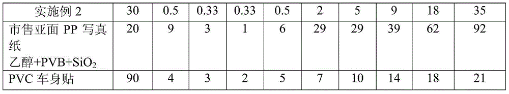 Environment-friendly high-luster weak solvent portrait medium and preparation method thereof