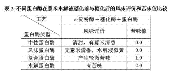 Coix seed beverage and preparation method thereof