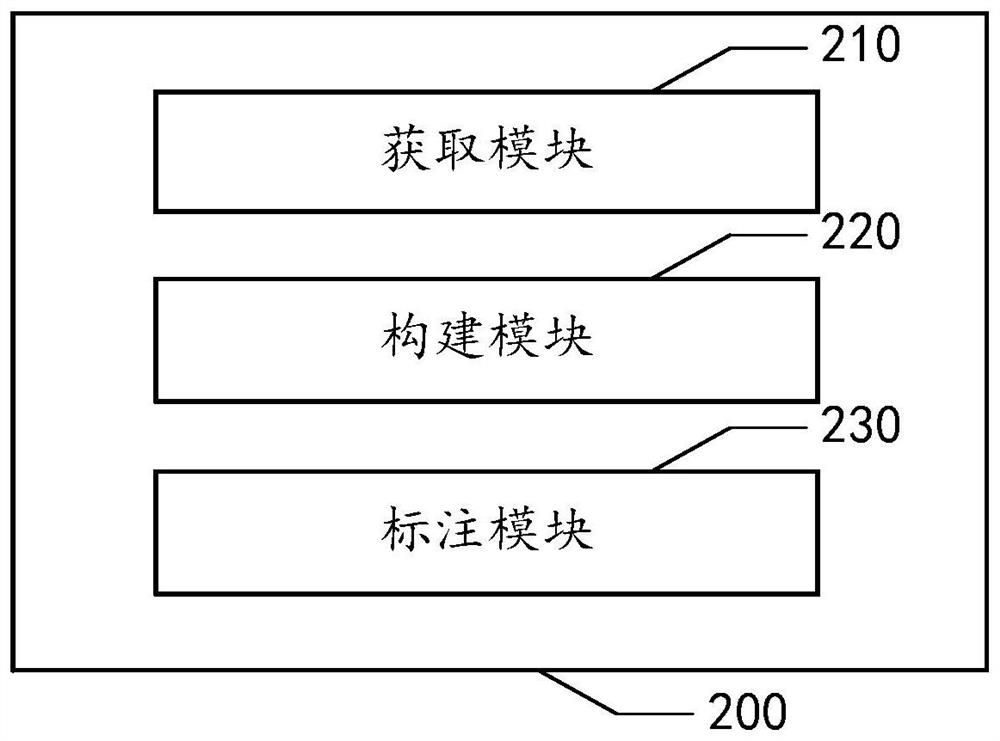 Text data relationship extraction method, apparatus and device, and readable storage medium