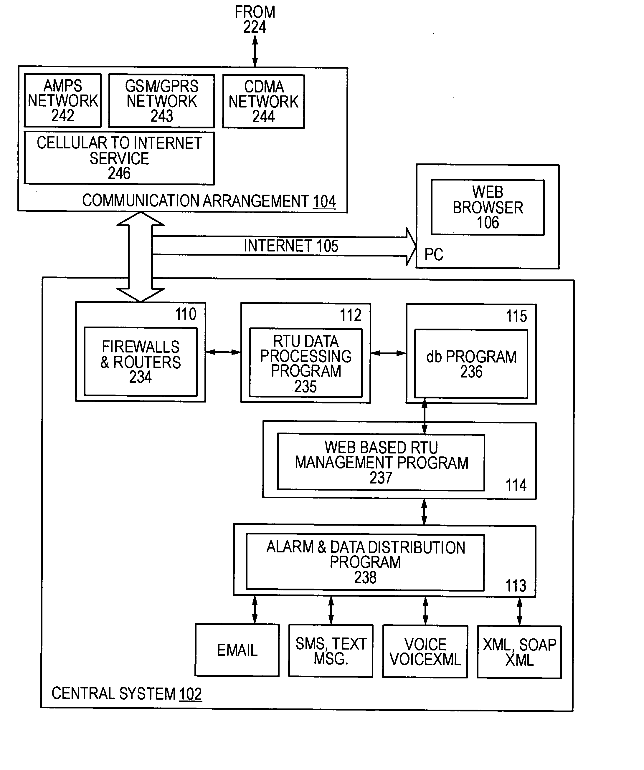 Remote terminal unit and remote monitoring and control system