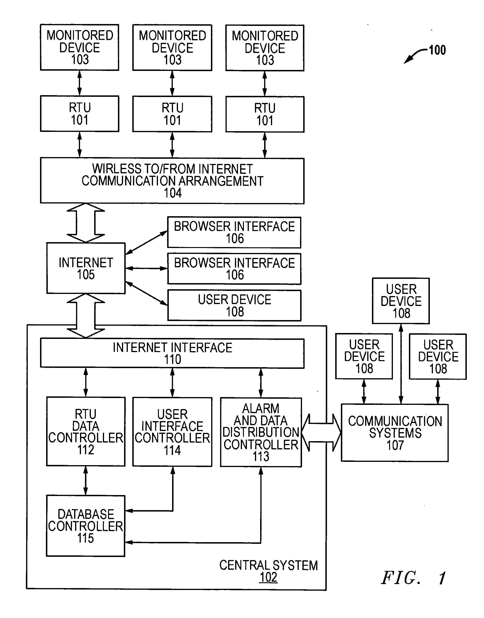Remote terminal unit and remote monitoring and control system
