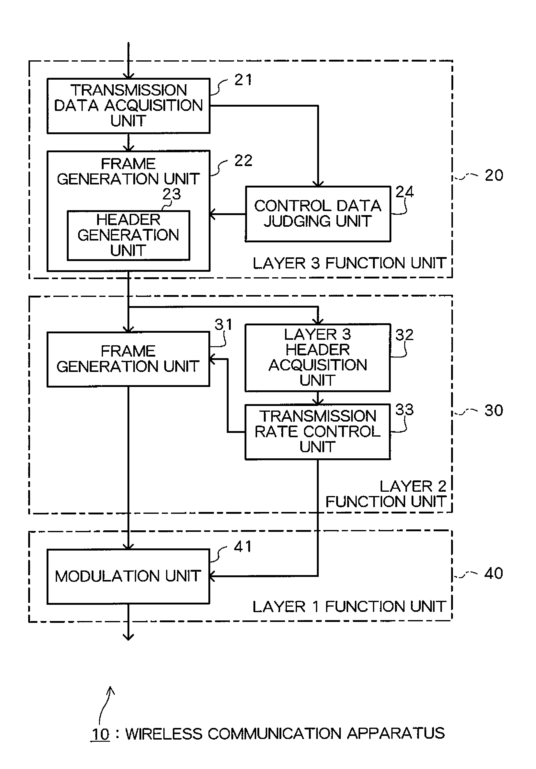 Transmitting apparatus and transmission rate control method