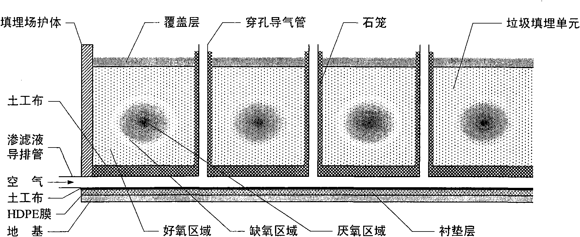 Improved urban domestic garbage landfilling structure and landfilling treatment method