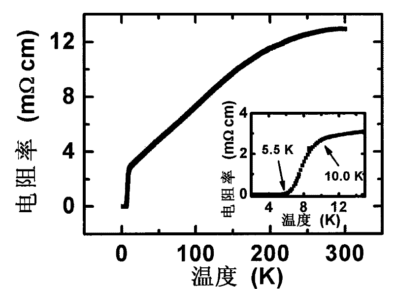 Preparation method of epitaxial iron-based superconducting thin film and prepared epitaxial iron-based superconducting thin film