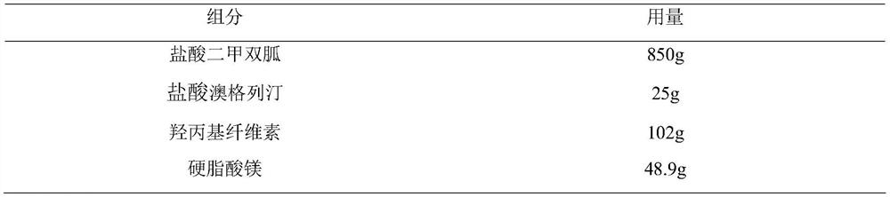 Pharmaceutical composition taking metformin or pharmaceutical salts thereof and omarigliptin or pharmaceutical salts thereof as active ingredients