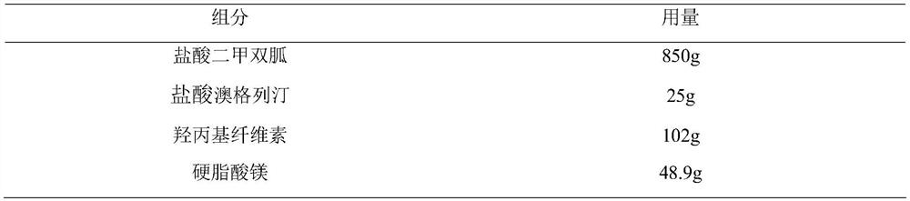 Pharmaceutical composition taking metformin or pharmaceutical salts thereof and omarigliptin or pharmaceutical salts thereof as active ingredients