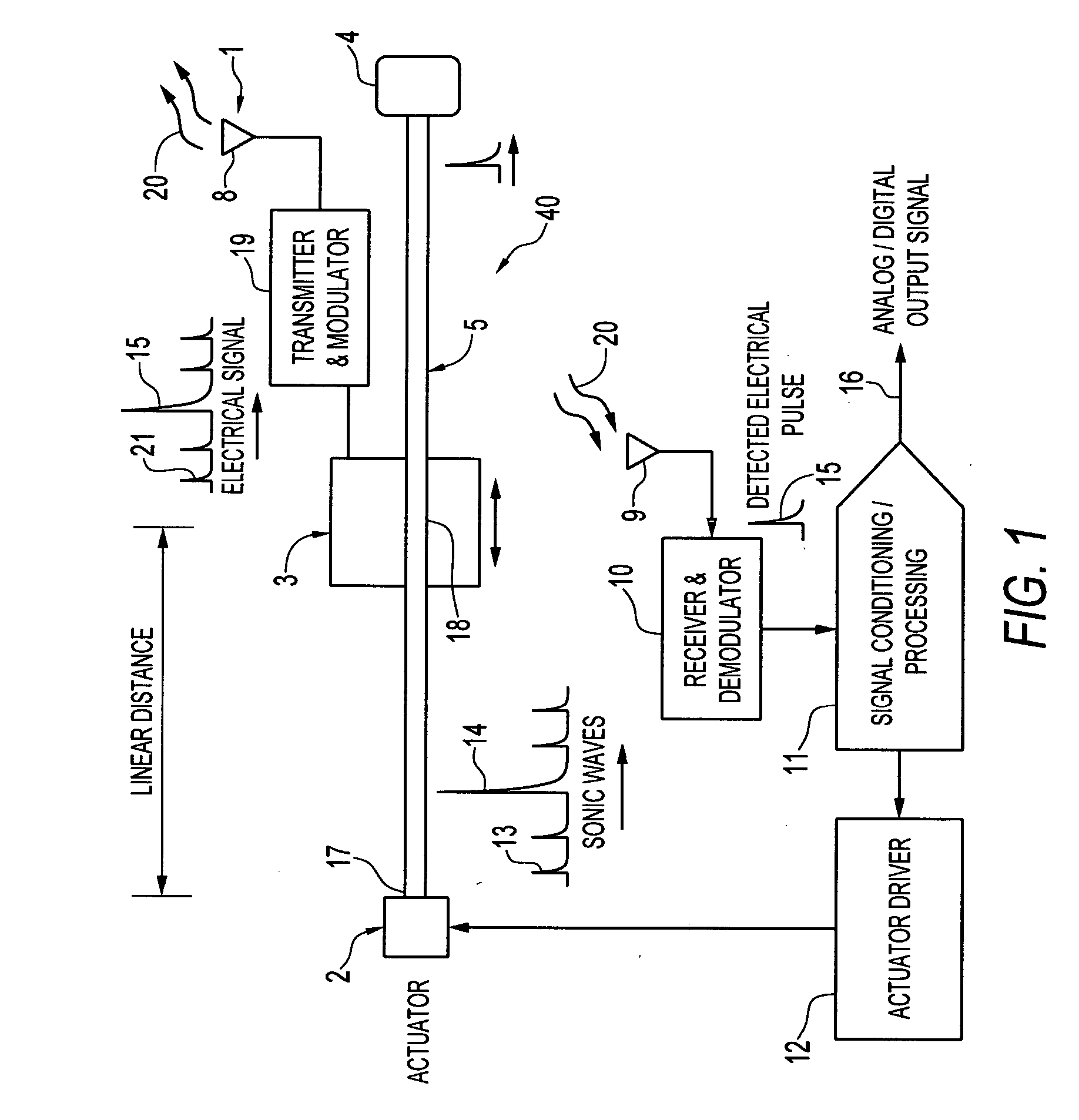 Apparatus and method for measuring the position of a member