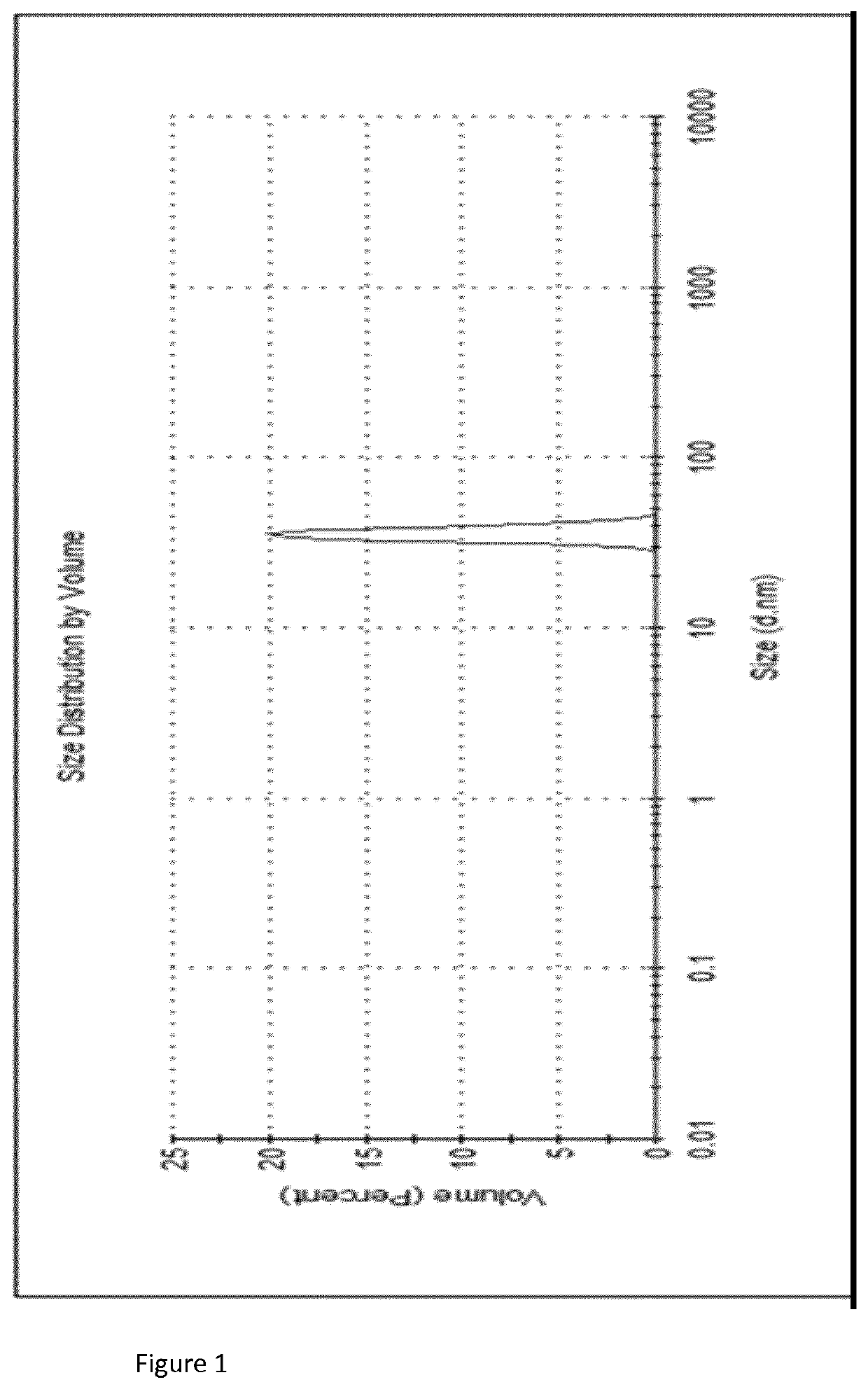 Composition and method for stabilising vaccines in a solid dosage format