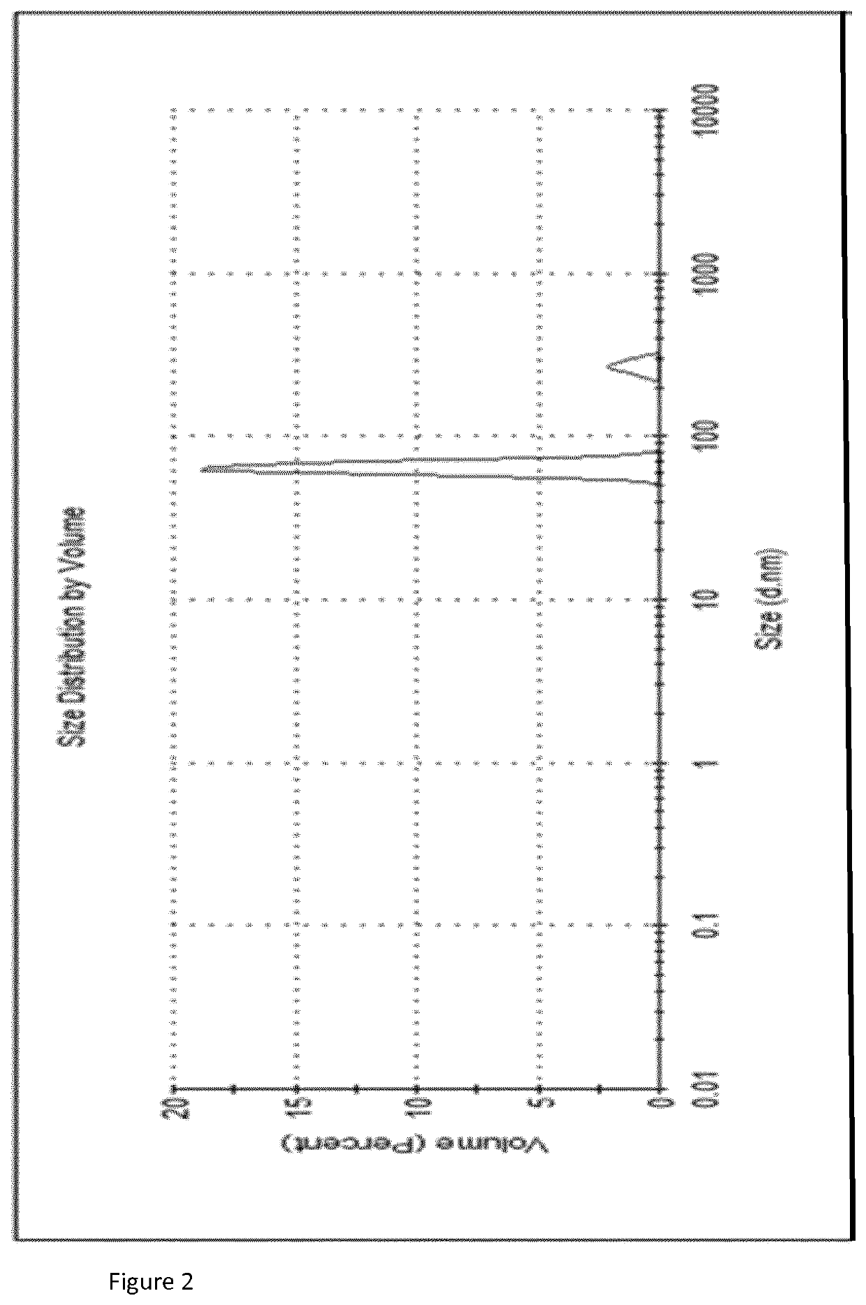 Composition and method for stabilising vaccines in a solid dosage format