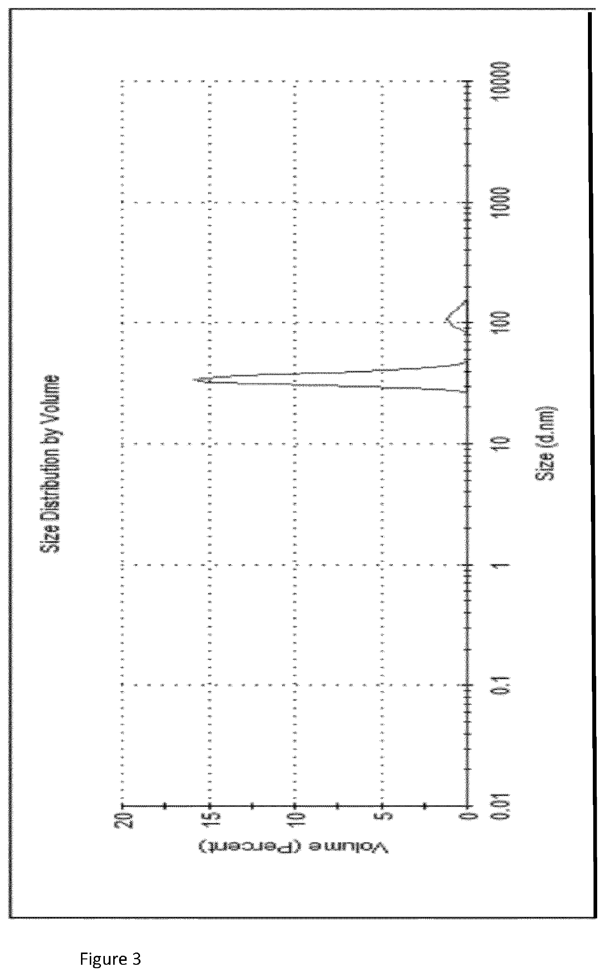 Composition and method for stabilising vaccines in a solid dosage format