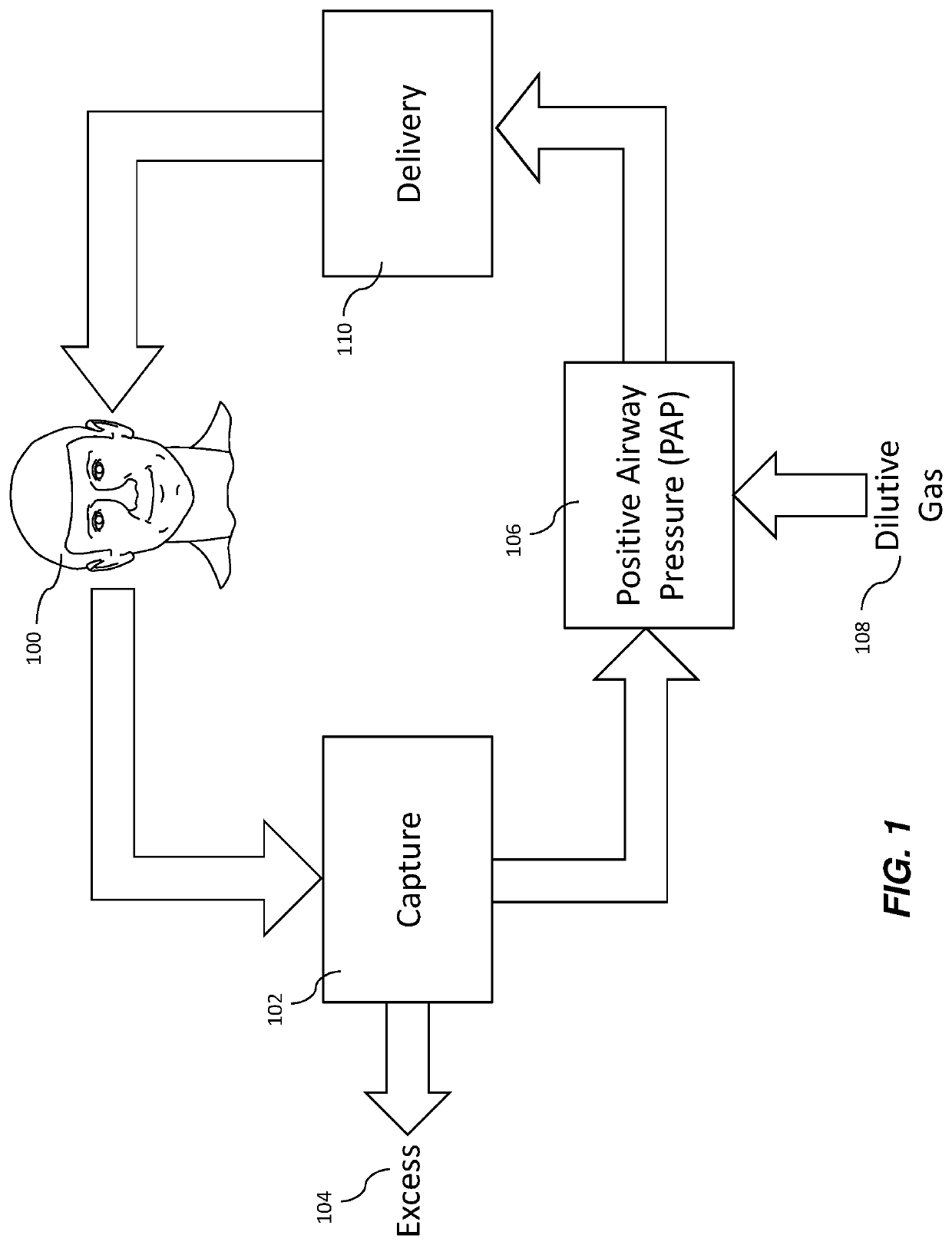 Methods and devices for carbon dioxide-based sleep disorder therapy