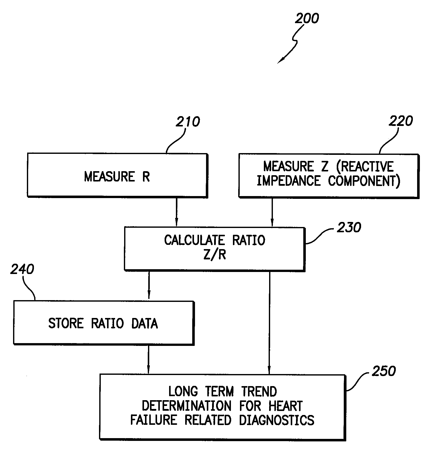 Apparatus and method for two-component bioelectrical impedance ratio measuring and monitoring