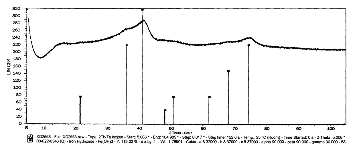 Method for the preparation of a hydrocarbon synthesis catalyst material and the use thereof in a hydrocarbon synthesis process