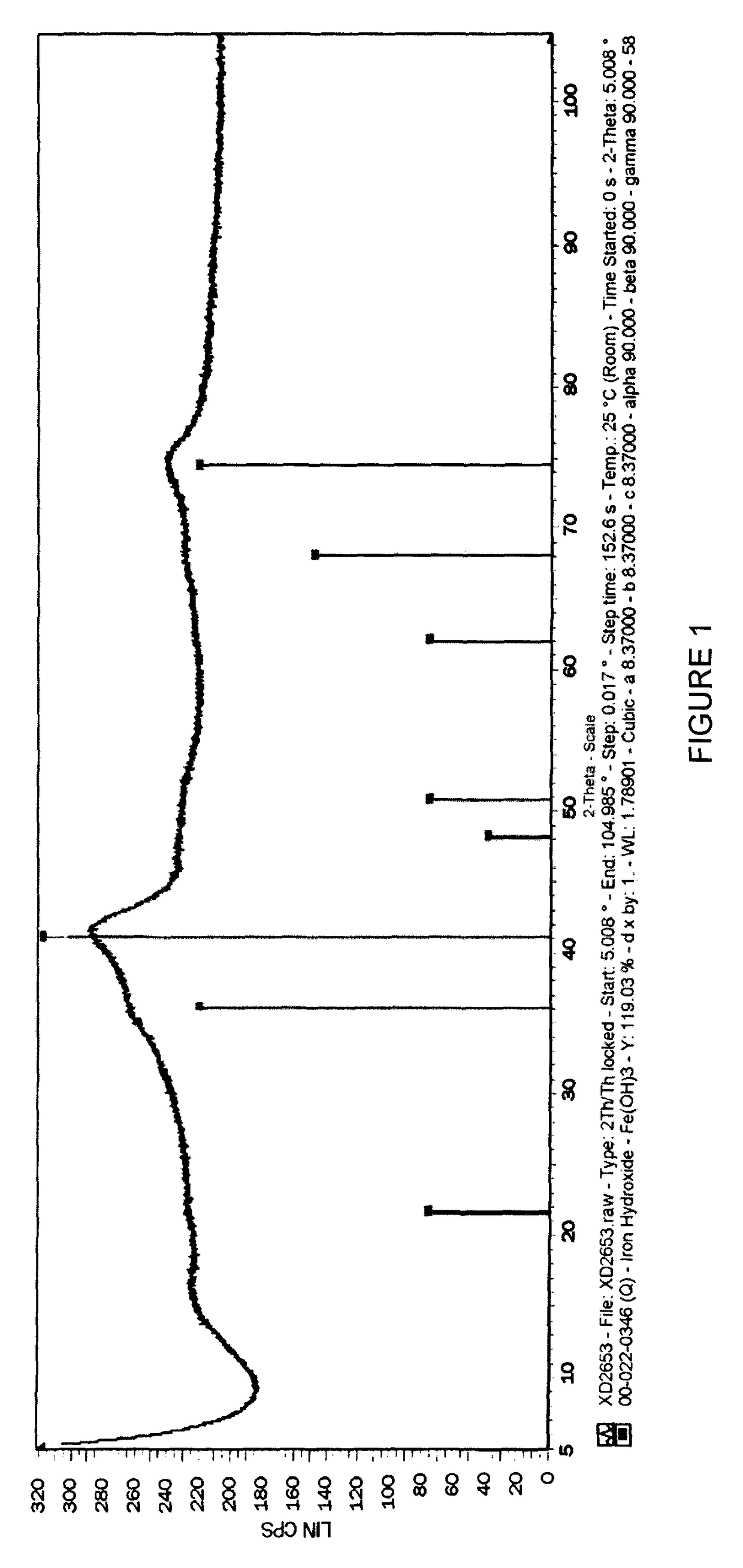 Method for the preparation of a hydrocarbon synthesis catalyst material and the use thereof in a hydrocarbon synthesis process