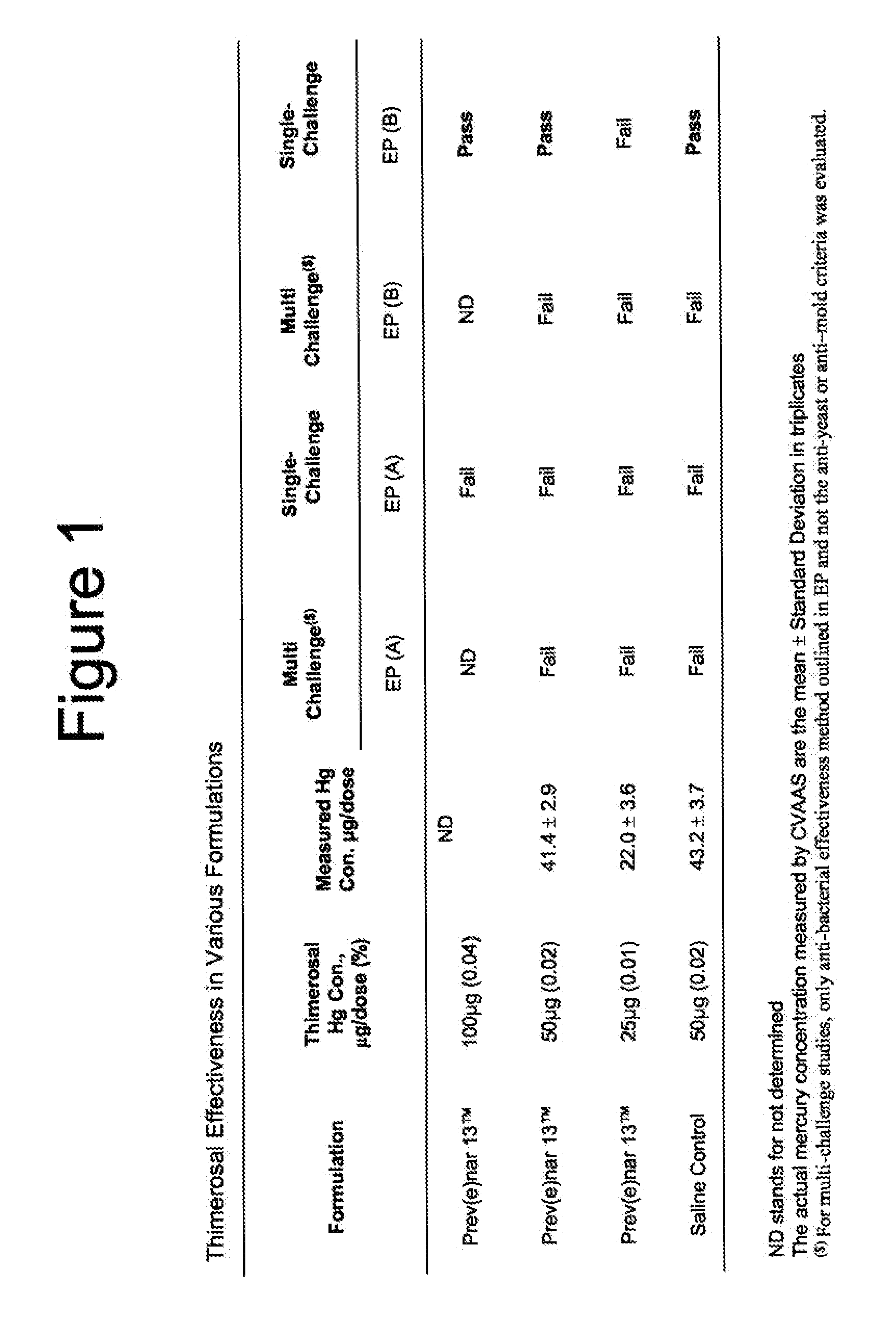 Vaccine formulations