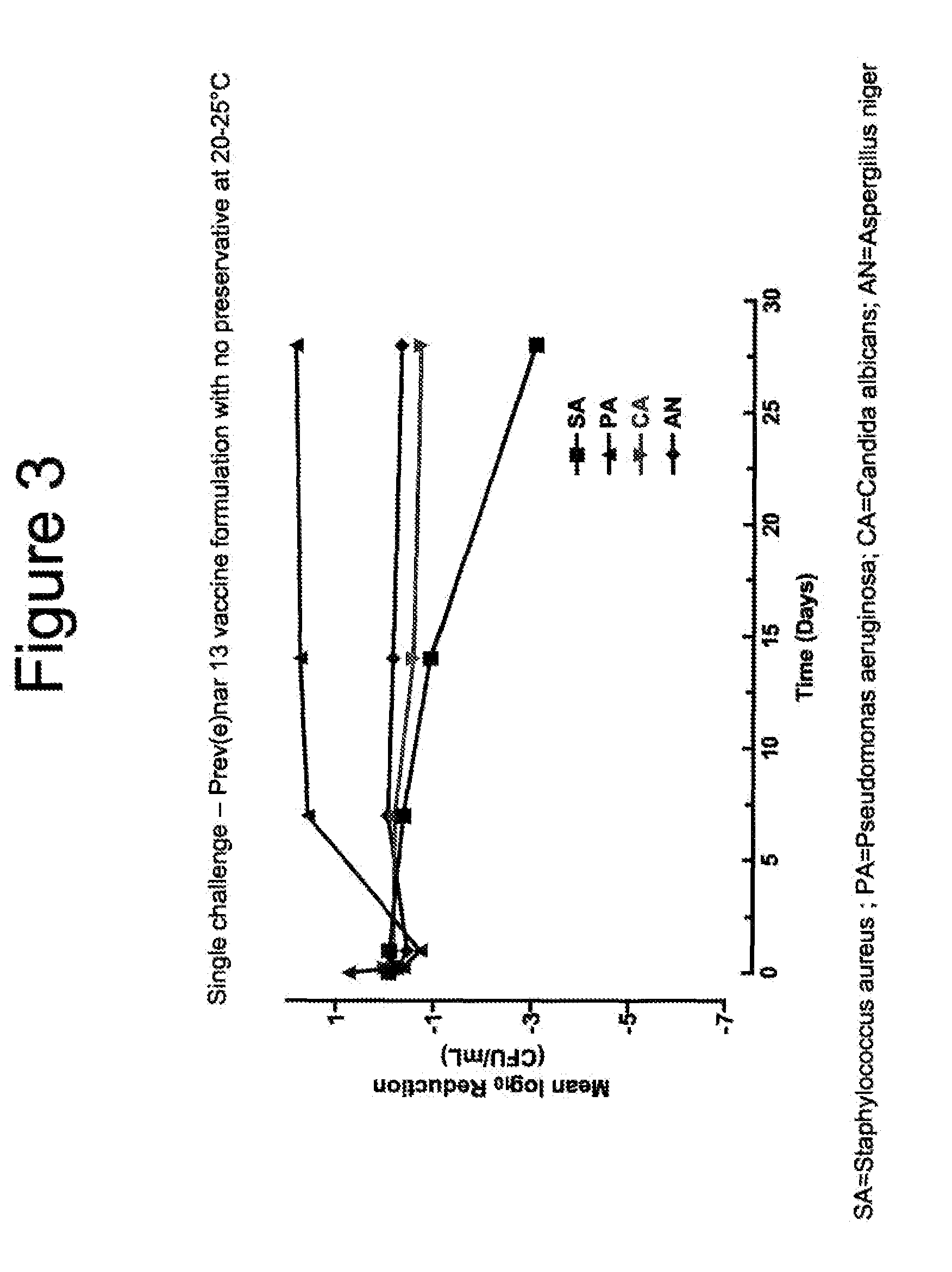 Vaccine formulations