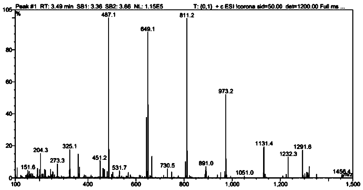 A kind of method that recombinant bacterium catalyzes rebaudioside a to prepare rebaudioside m2