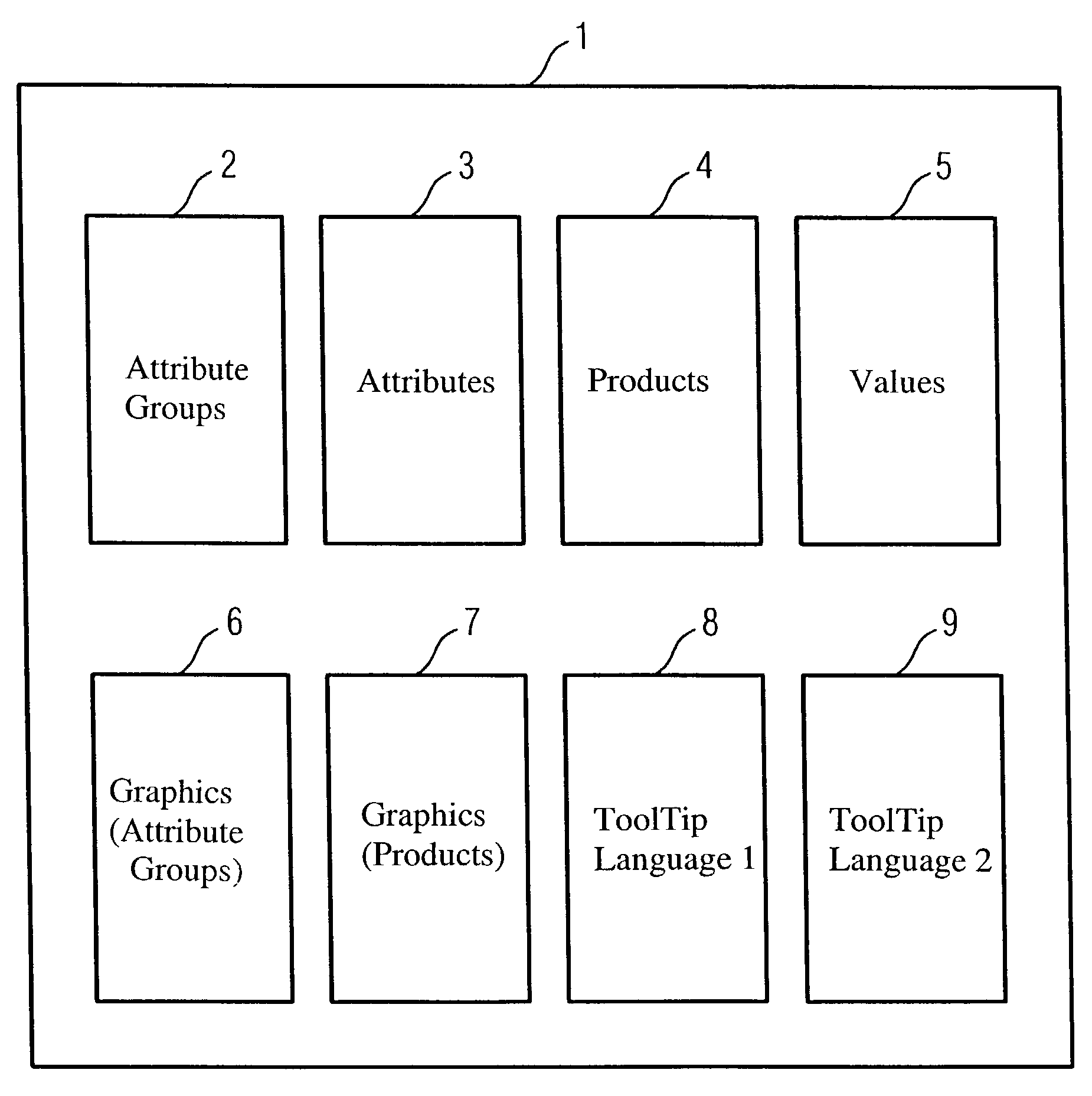 Method of generating pages in a markup language for selecting products and a software tool