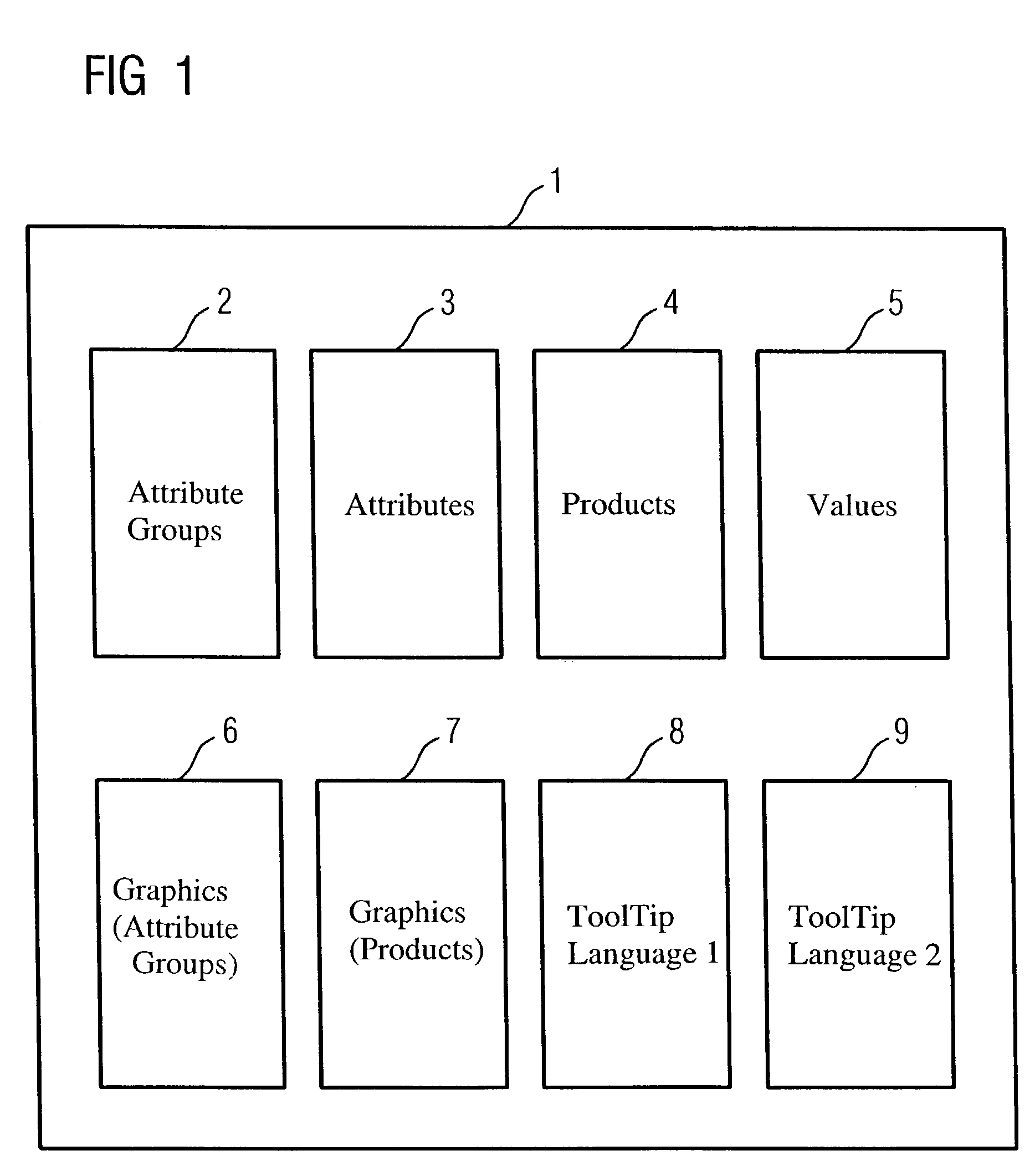 Method of generating pages in a markup language for selecting products and a software tool