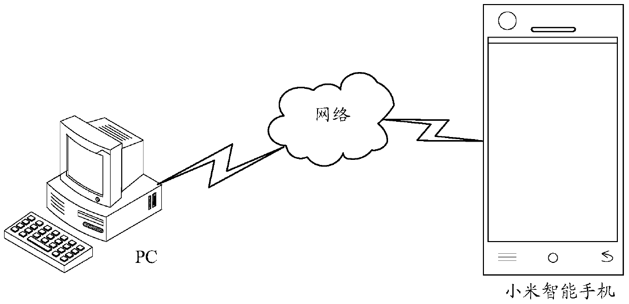 Method, device and terminal for optimizing terminal partition space