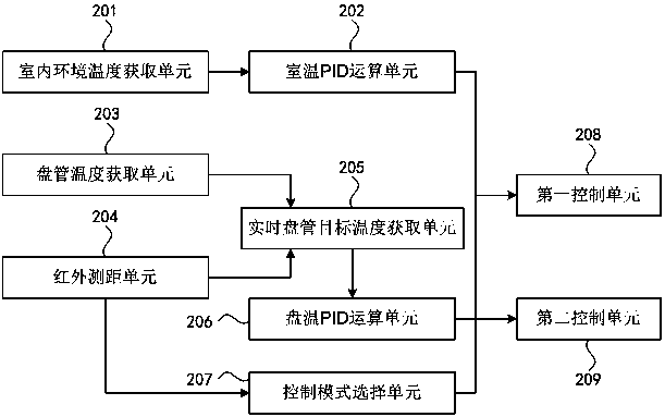 Air-conditioning refrigeration control method and control device