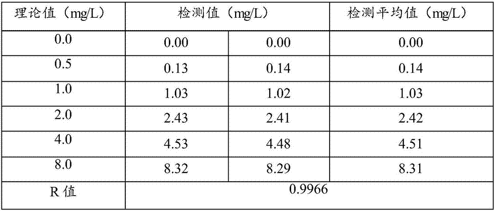 Cystatin C detection reagent and method