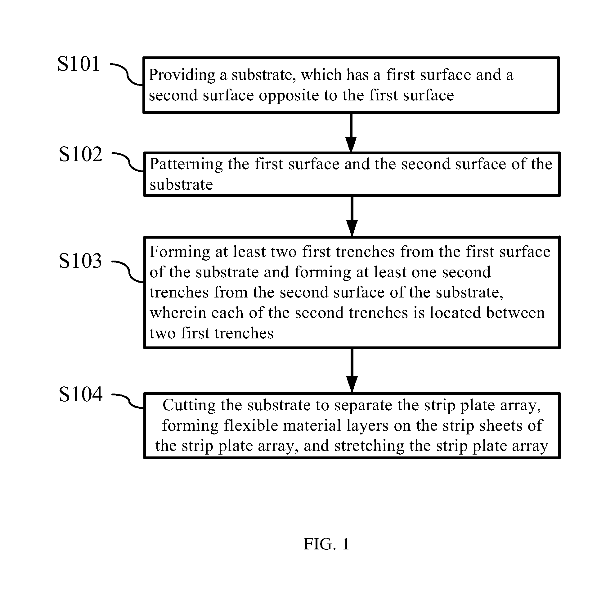 Substrate strip plate structure for semiconductor device and method for manufacturing the same