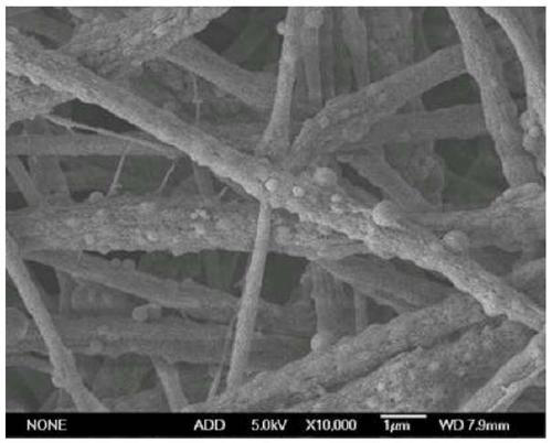 Preparation method and application of grafted dendritic polymer electrostatic spinning nanofiber membrane oil-water separation material